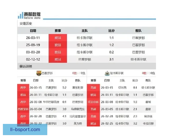 埃迪·豪称欧冠对阵巴萨将是纽卡斯尔联历史最严峻考验 埃迪·豪称欧冠对阵巴萨将是纽卡斯尔联历史最严峻考验