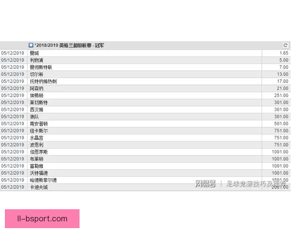 英超最新伤停动态与各队首发阵容前瞻及战术走向深度解析 英超最新伤停动态与各队首发阵容前瞻及战术走向深度解析